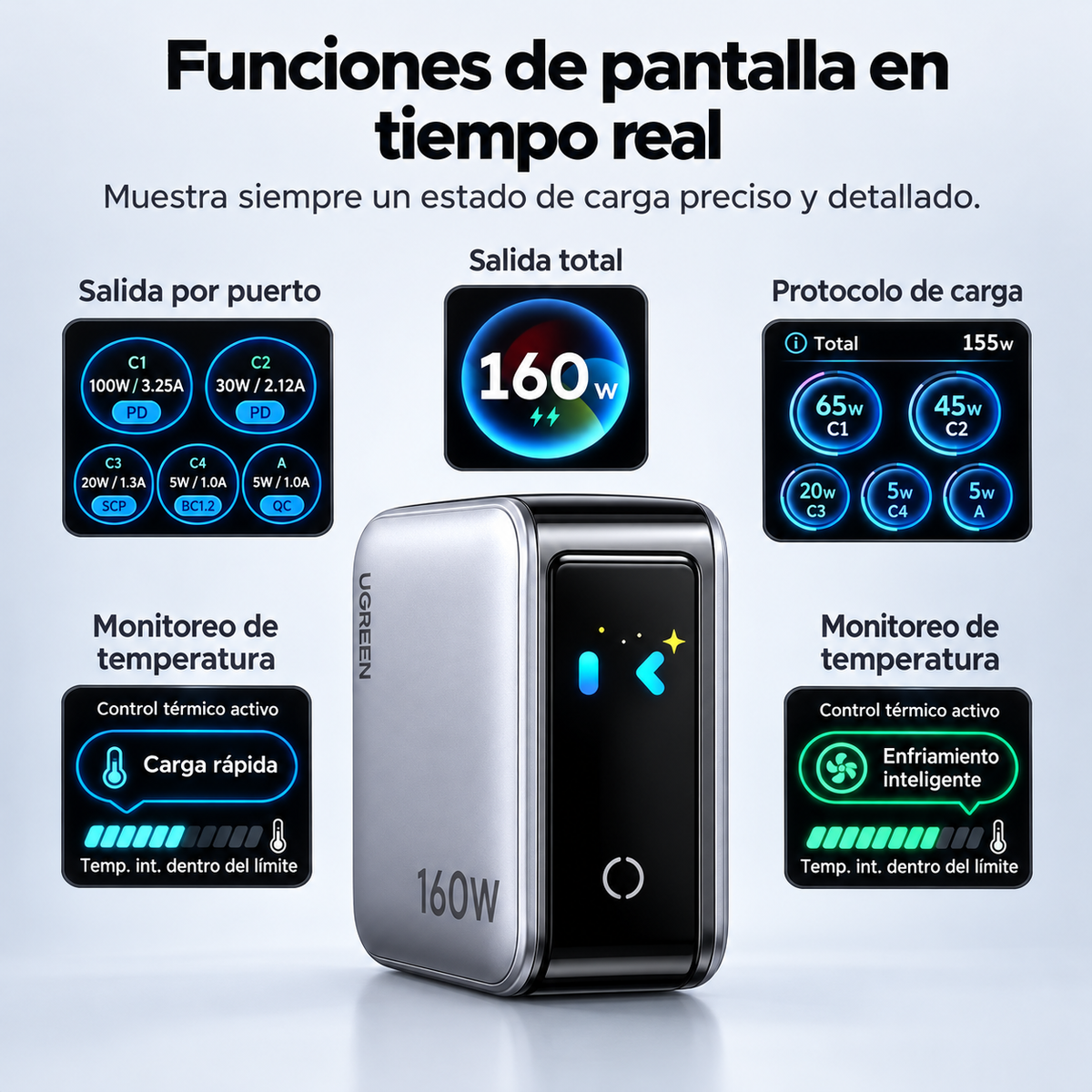 Cargador UGREEN GaN 160W – 5 Puertos USB-C y USB-A con Pantalla Digital
